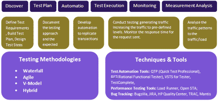 app testing services